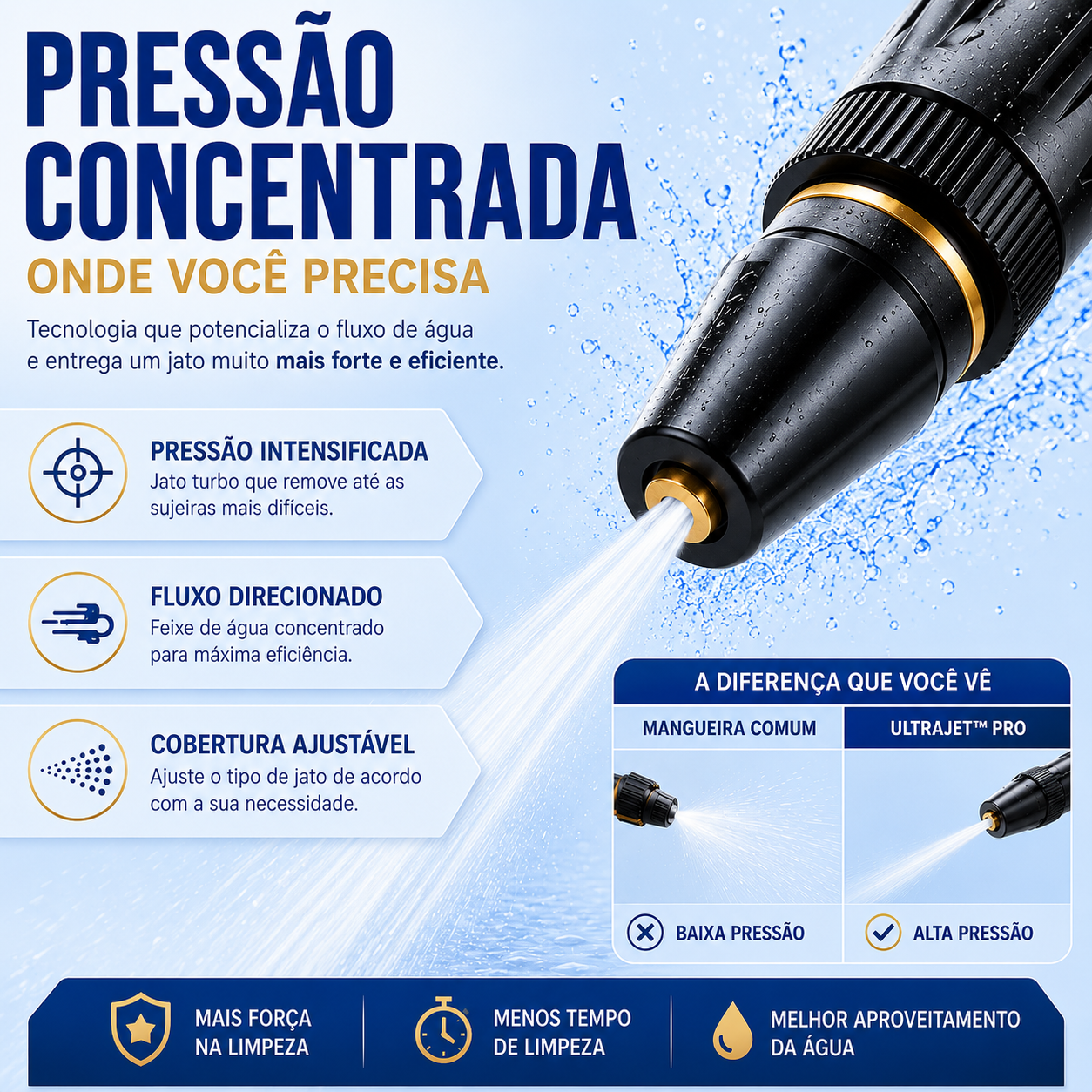UltraJet™ Pro | Jato de Alta Pressão pra Limpeza Pesada